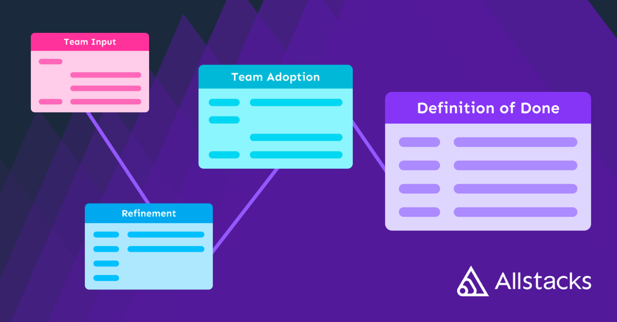Allstacks guide on how to develop a Definition of Done